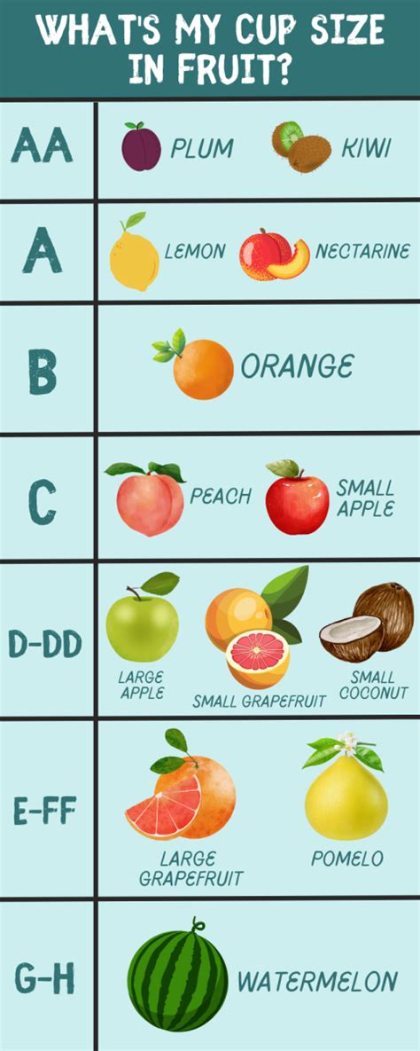 Your Bra Size Compared to Fruit (Comparison Chart)